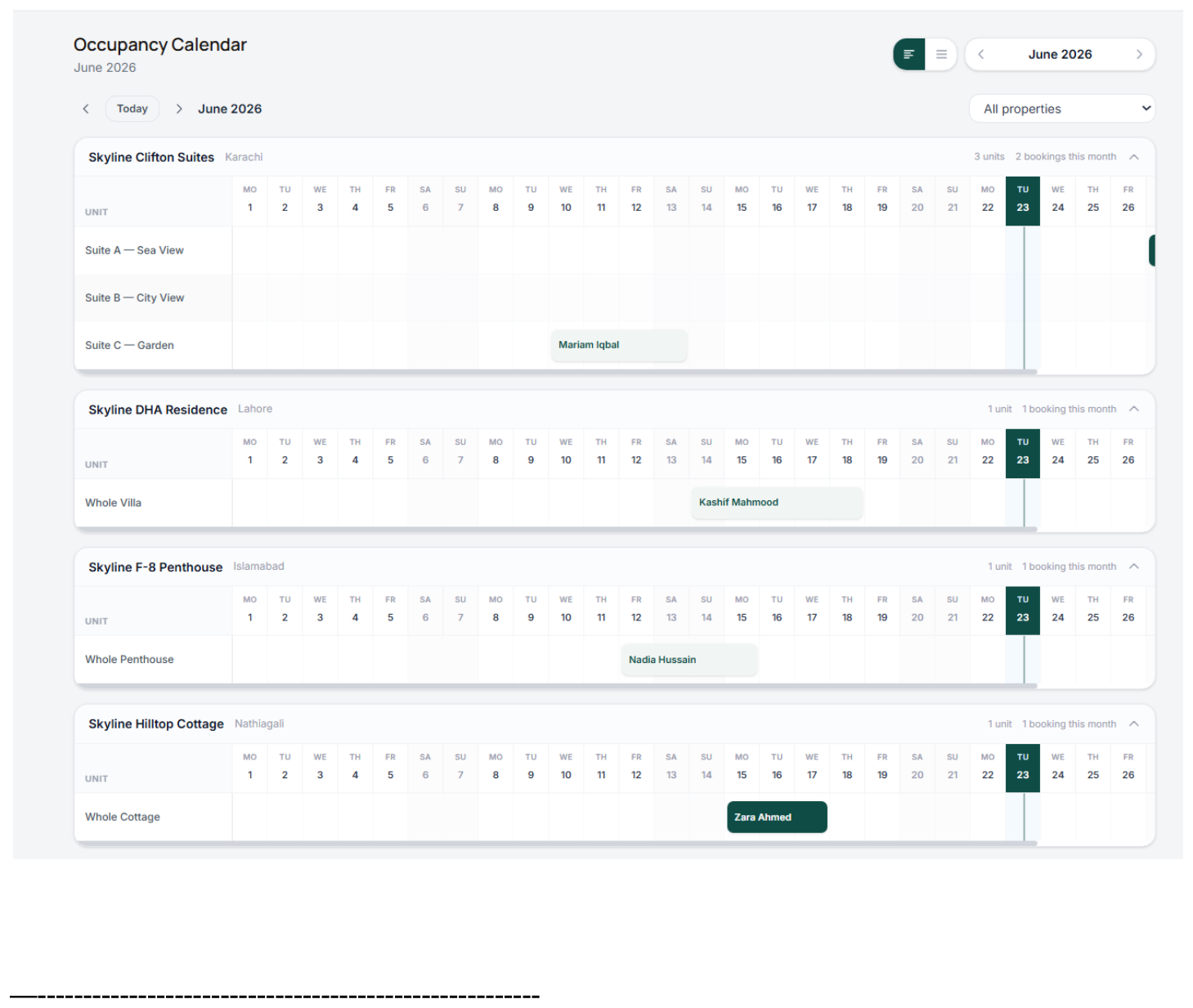 Occupancy calendar across properties